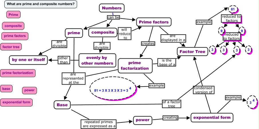 prime-composite-numbers